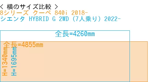 #8シリーズ クーペ 840i 2018- + シエンタ HYBRID G 2WD（7人乗り）2022-